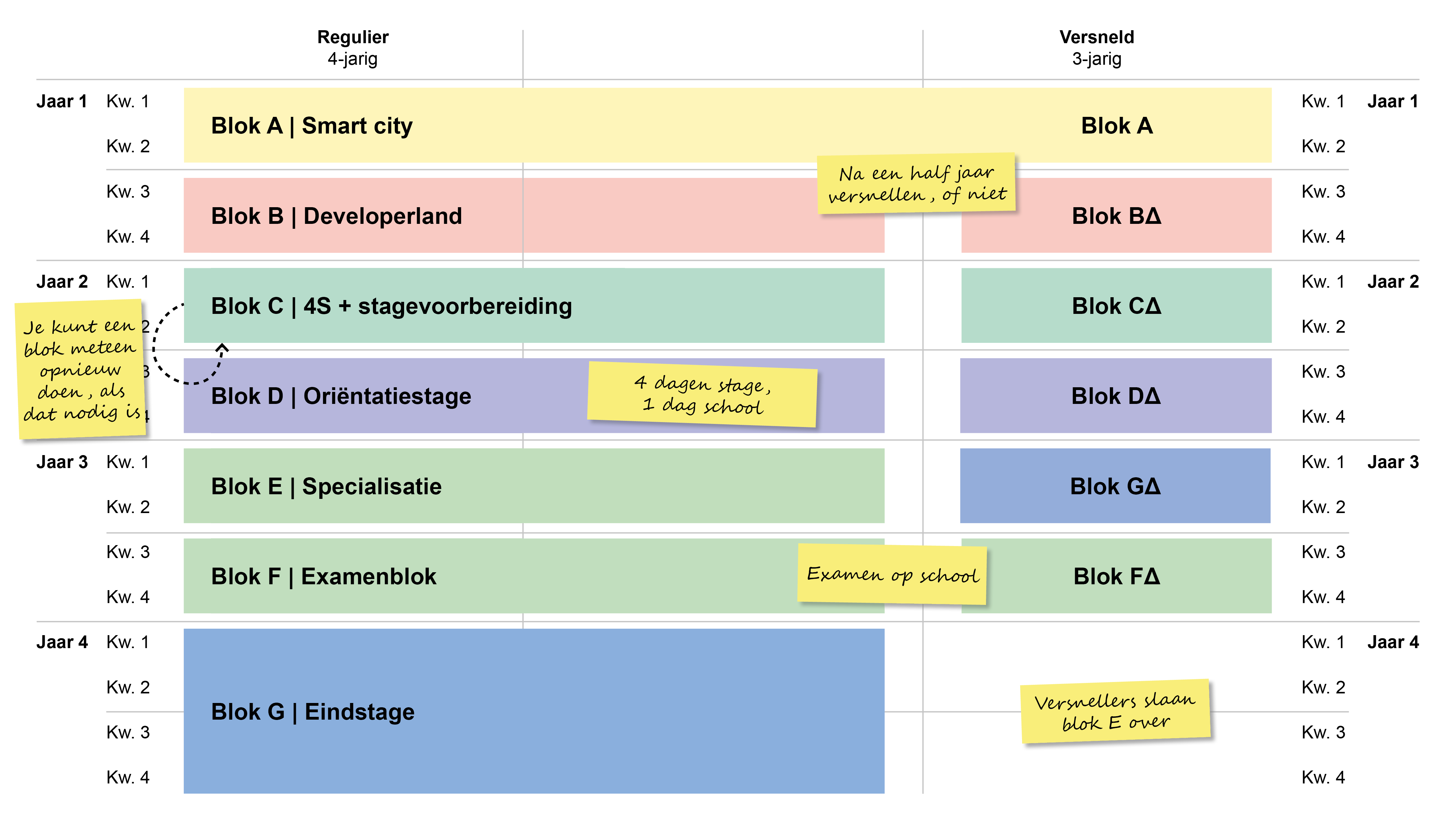 Blokken overzicht